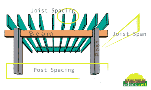 deck framing detail